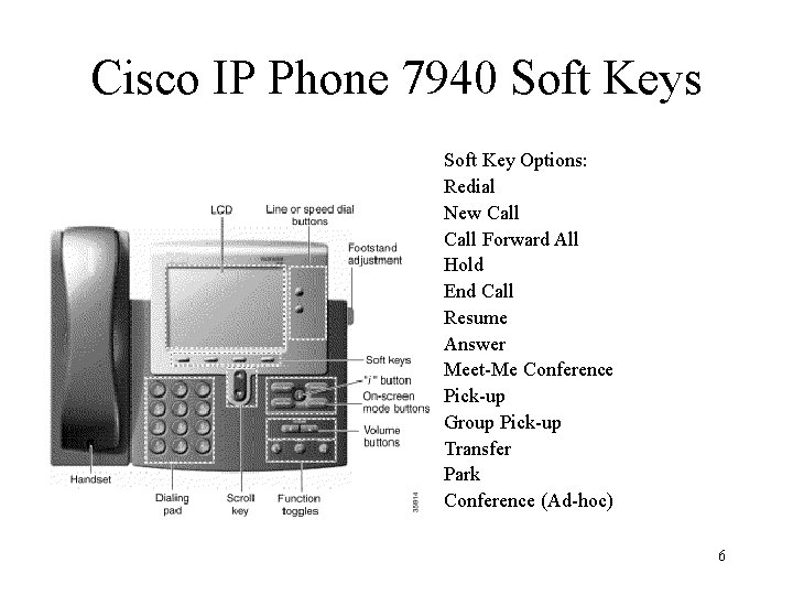 Cisco IP Phone 7940 Soft Keys Soft Key Options: Redial New Call Forward All