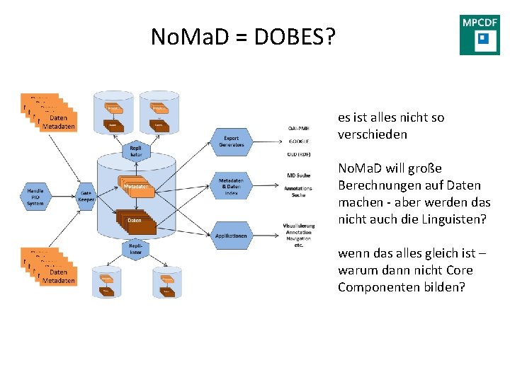 No. Ma. D = DOBES? es ist alles nicht so verschieden No. Ma. D