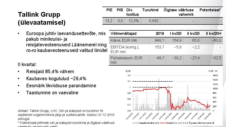 Tallink Grupp (ülevaatamisel) • P/E 13, 2 Euroopa juhtiv laevandusettevõte, mis pakub minikruiisi- ja