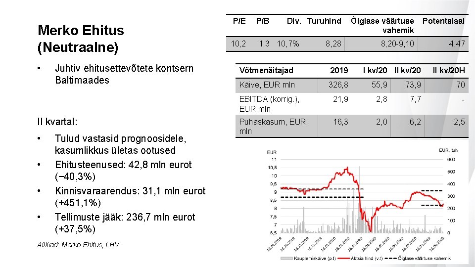 Merko Ehitus (Neutraalne) • Juhtiv ehitusettevõtete kontsern Baltimaades II kvartal: • • Tulud vastasid