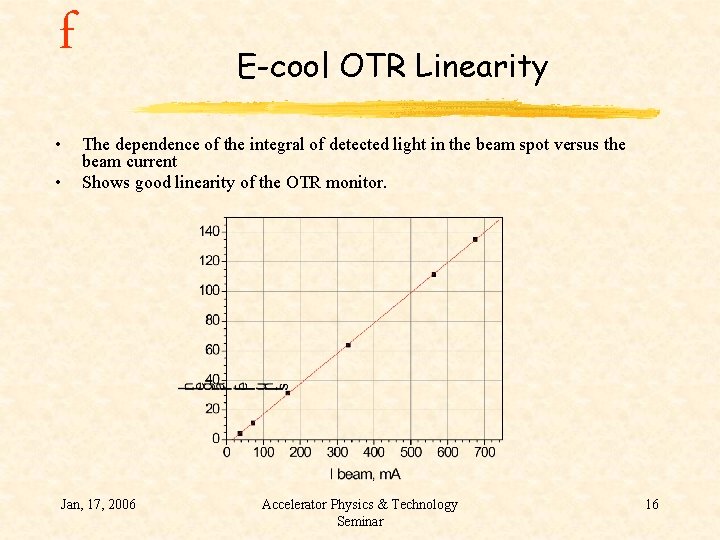 f • • E-cool OTR Linearity The dependence of the integral of detected light