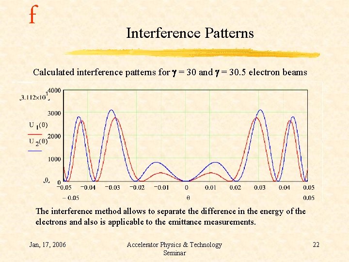 f Interference Patterns Calculated interference patterns for g = 30 and g = 30.