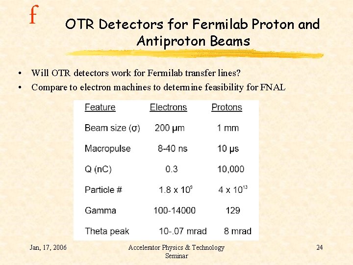 f OTR Detectors for Fermilab Proton and Antiproton Beams • Will OTR detectors work