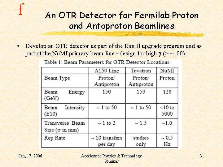 f An OTR Detector for Fermilab Proton and Antoproton Beamlines • Develop an OTR