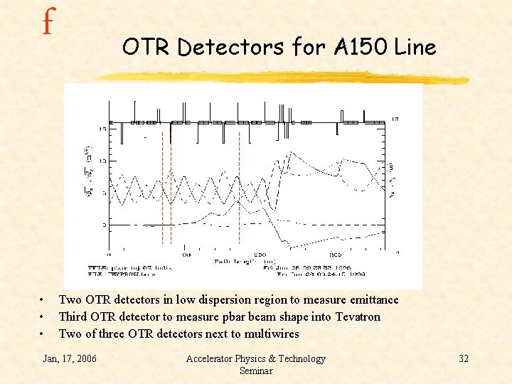 f • • • OTR Detectors for A 150 Line Two OTR detectors in