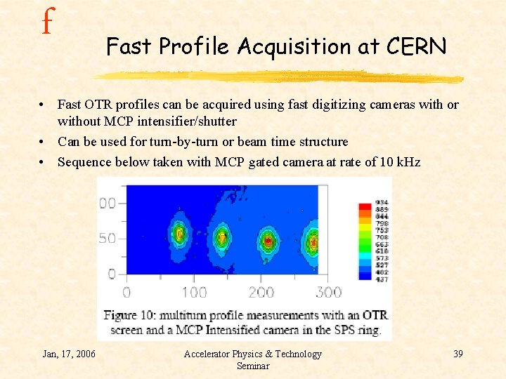 f Fast Profile Acquisition at CERN • Fast OTR profiles can be acquired using