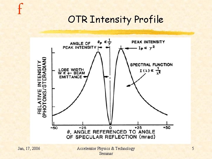 f Jan, 17, 2006 OTR Intensity Profile Accelerator Physics & Technology Seminar 5 