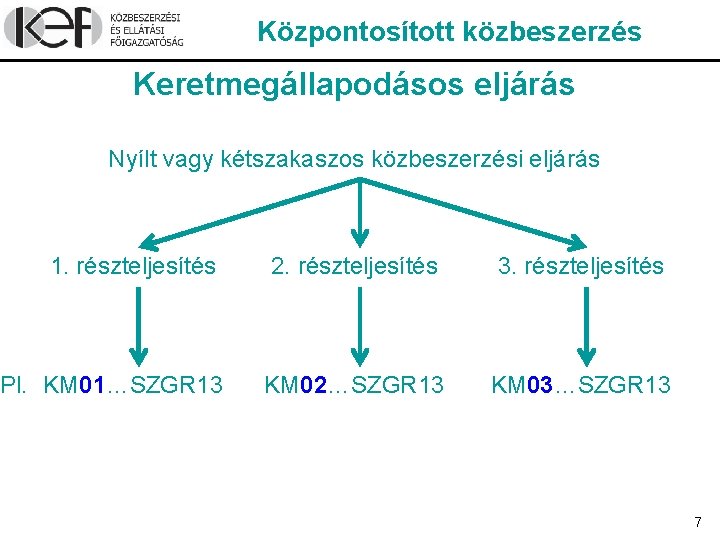 Központosított közbeszerzés Keretmegállapodásos eljárás Nyílt vagy kétszakaszos közbeszerzési eljárás 1. részteljesítés 2. részteljesítés 3.