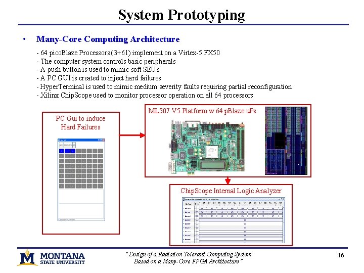 System Prototyping • Many-Core Computing Architecture - 64 pico. Blaze Processors (3+61) implement on