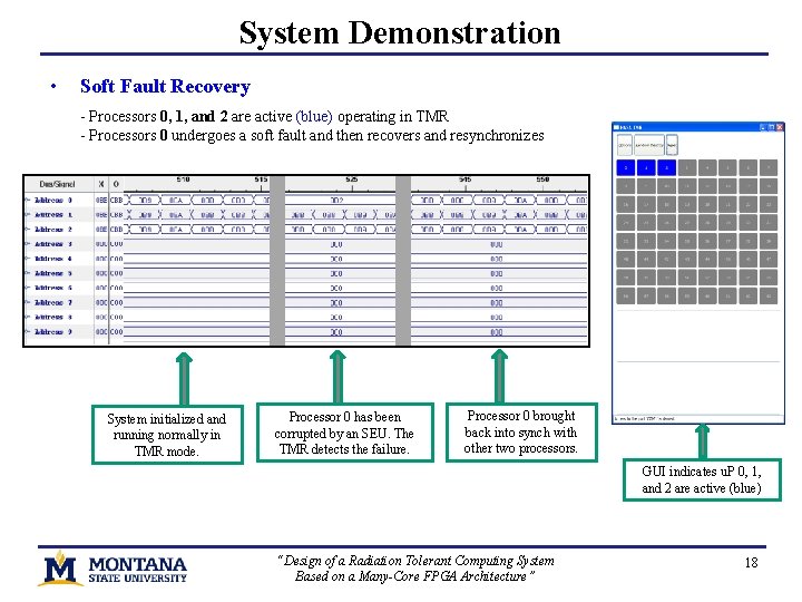 System Demonstration • Soft Fault Recovery - Processors 0, 1, and 2 are active