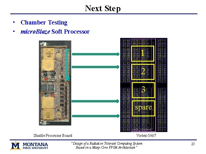 Next Step • Chamber Testing • micro. Blaze Soft Processor 1 2 3 spare