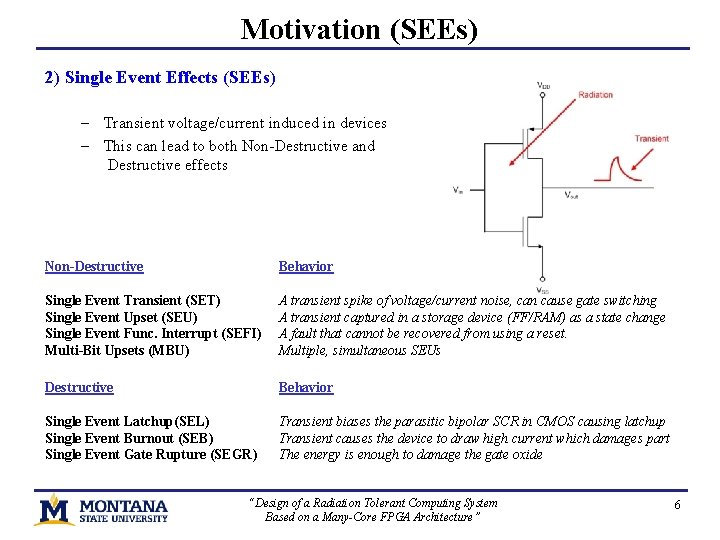 Motivation (SEEs) 2) Single Event Effects (SEEs) – Transient voltage/current induced in devices –