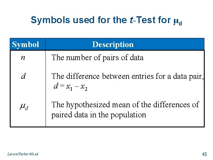 Symbols used for the t-Test for μd Symbol Description n The number of pairs