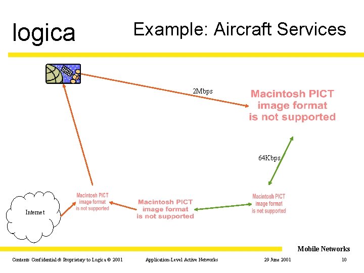 logica Example: Aircraft Services 2 Mbps 64 Kbps Internet Mobile Networks Contents Confidential &