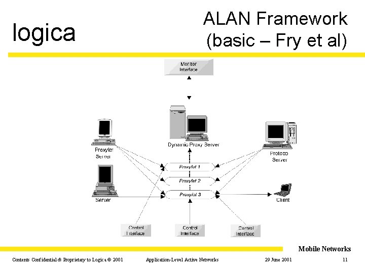 logica ALAN Framework (basic – Fry et al) Mobile Networks Contents Confidential & Proprietary