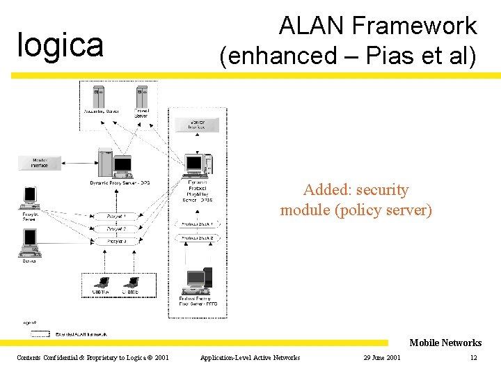 logica ALAN Framework (enhanced – Pias et al) Added: security module (policy server) Mobile