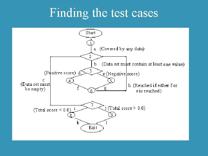 Software Quality Testing Presented by Ritesh Jain Date