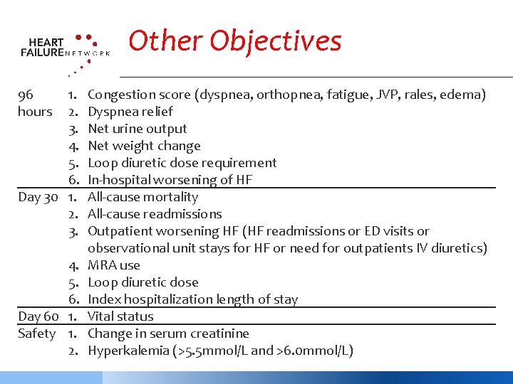 Other Objectives 1. 2. 3. 4. 5. 6. Day 30 1. 2. 3. 96