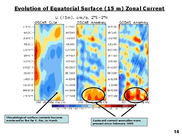 Evolution of Equatorial Surface (15 m) Zonal Current Climatological surface currents become westward in