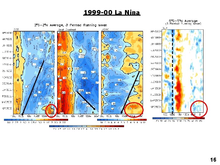 1999 -00 La Nina 16 