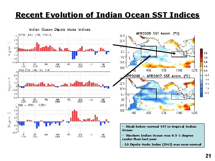 Recent Evolution of Indian Ocean SST Indices - Weak below-normal SST in tropical Indian