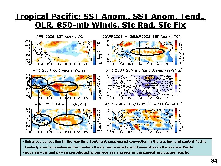 Tropical Pacific: SST Anom. , SST Anom. Tend. , OLR, 850 -mb Winds, Sfc