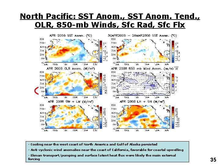 North Pacific: SST Anom. , SST Anom. Tend. , OLR, 850 -mb Winds, Sfc