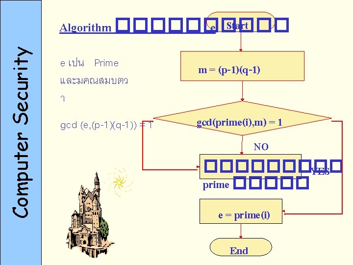 Computer Security Algorithm ����� e Start e เปน Prime และมคณสมบตว า m = (p-1)(q-1)