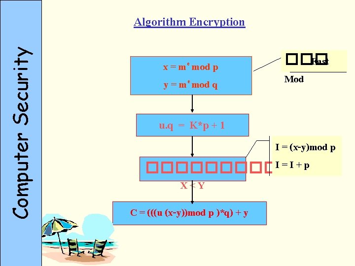 Computer Security Algorithm Encryption x = me mod p y = me mod q