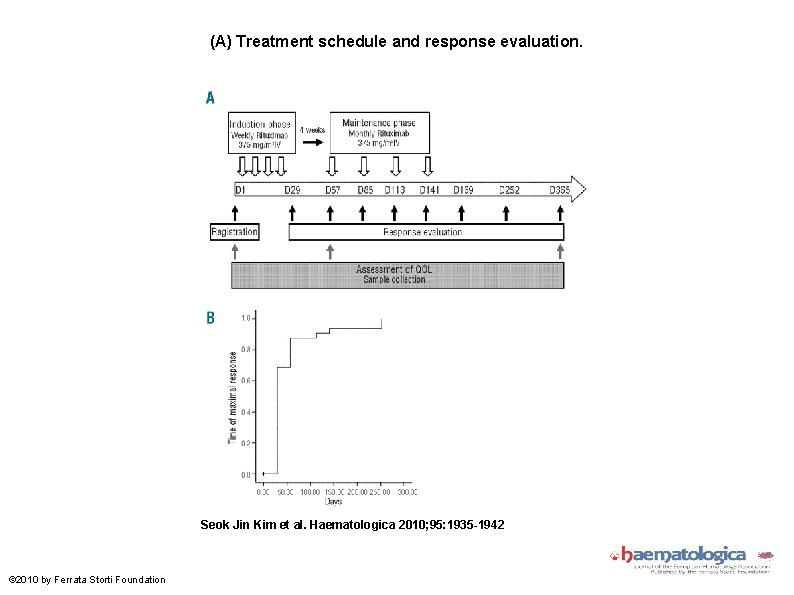 (A) Treatment schedule and response evaluation. Seok Jin Kim et al. Haematologica 2010; 95: