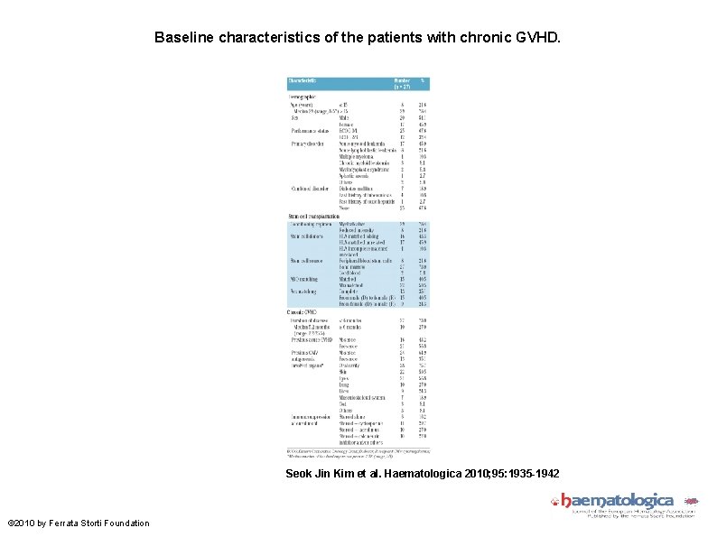 Baseline characteristics of the patients with chronic GVHD. Seok Jin Kim et al. Haematologica