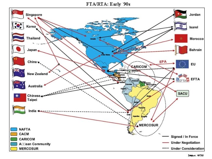 FTA/RTA: Early ´ 90 s Source: WTO 