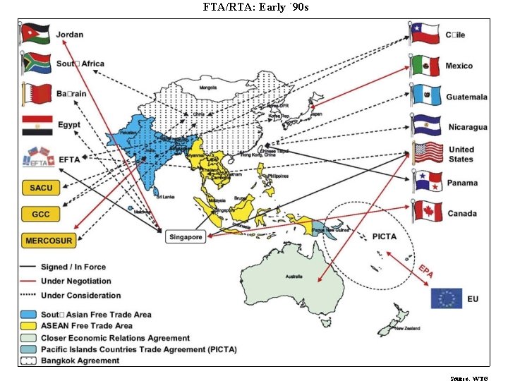 FTA/RTA: Early ´ 90 s 