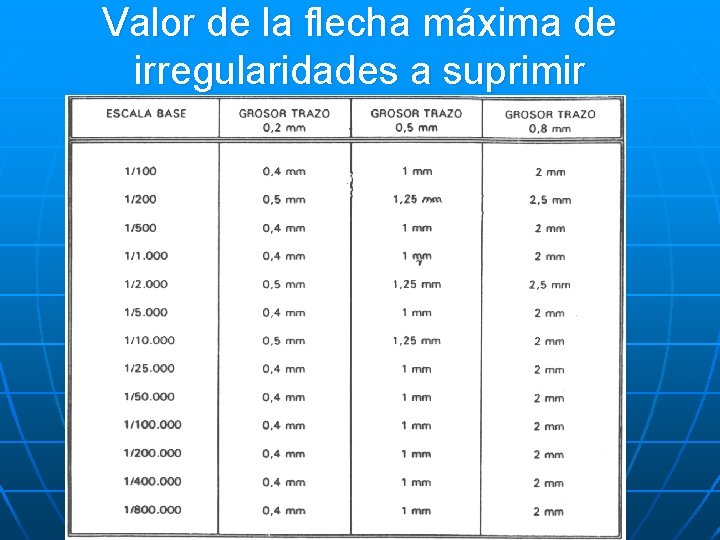 Valor de la flecha máxima de irregularidades a suprimir 