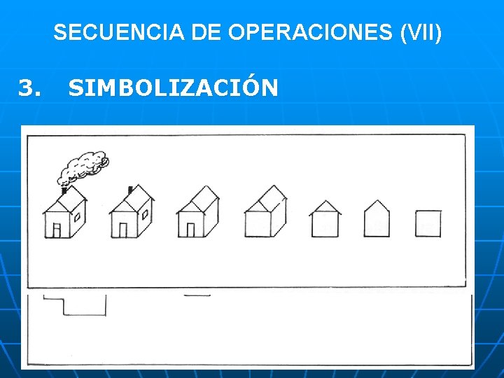 SECUENCIA DE OPERACIONES (VII) 3. SIMBOLIZACIÓN • OBJETIVO: representar fenómenos no visibles. • IMPORTANTE