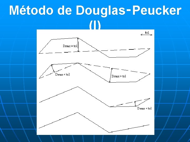 Método de Douglas‑Peucker (I) 