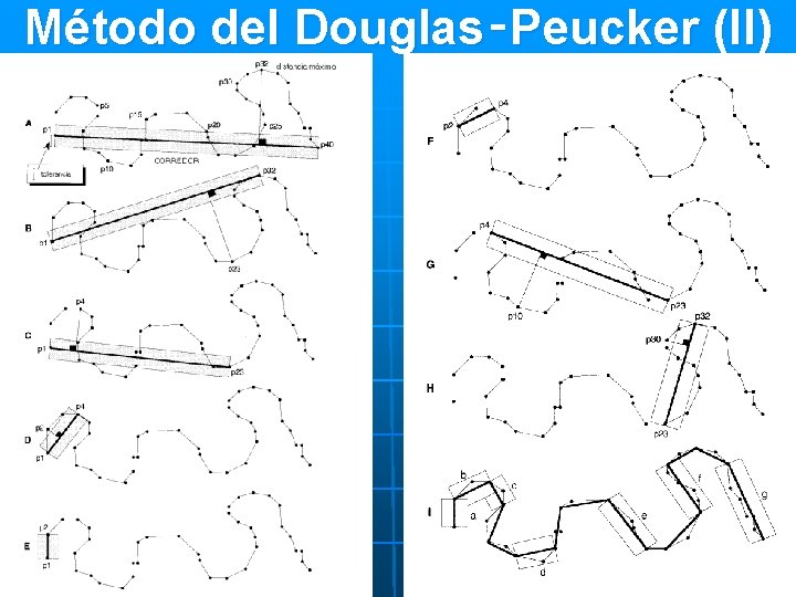Método del Douglas‑Peucker (II) 