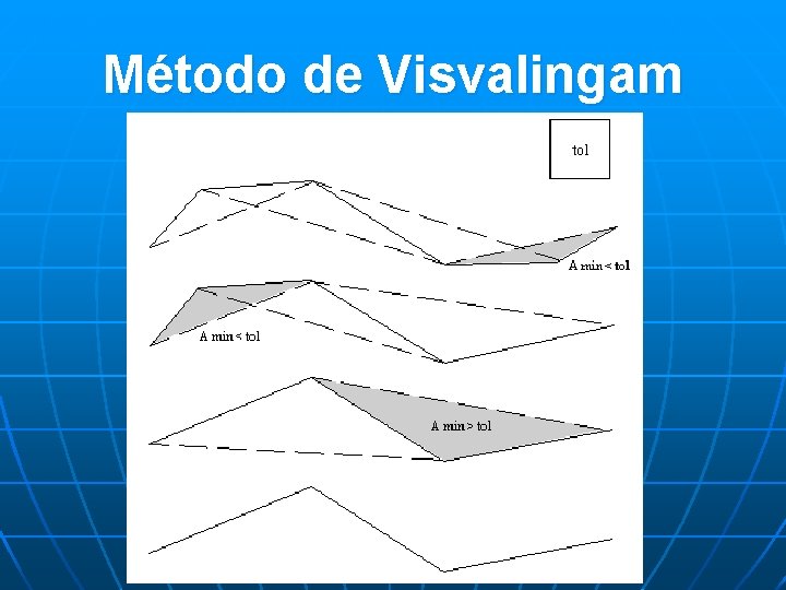 Método de Visvalingam 