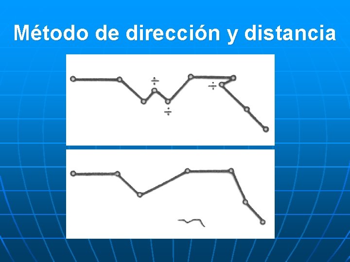 Método de dirección y distancia 