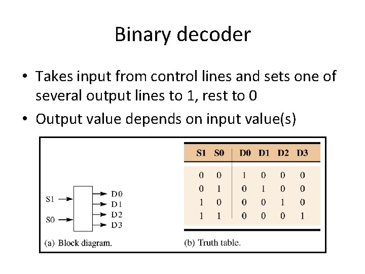 Binary decoder • Takes input from control lines and sets one of several output