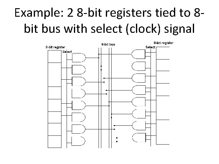 Example: 2 8 -bit registers tied to 8 bit bus with select (clock) signal