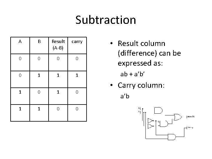 Subtraction A B Result (A-B) carry 0 0 0 1 1 0 0 •