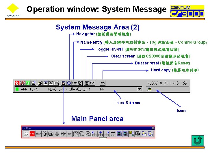 Operation window: System Message YOKOGAWA System Message Area (2) Navigator (控制圖面管理視窗) Name entry (輸入名稱呼叫控制畫面、Tag