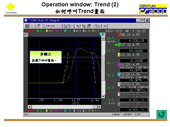 YOKOGAWA Operation window: Trend (2) 如何呼叫Trend畫面 步驟三 出現Trend畫面。 