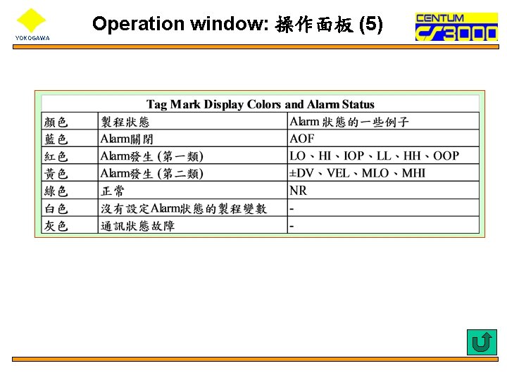 Operation window: 操作面板 (5) YOKOGAWA 