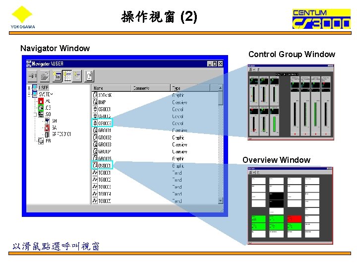 操作視窗 (2) YOKOGAWA Navigator Window Control Group Window Overview Window 以滑鼠點選呼叫視窗 