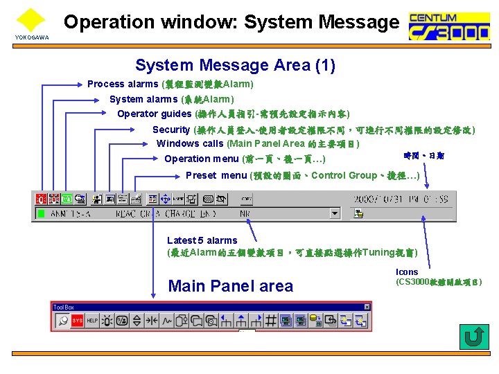 Operation window: System Message YOKOGAWA System Message Area (1) Process alarms (製程監測變數Alarm) System alarms