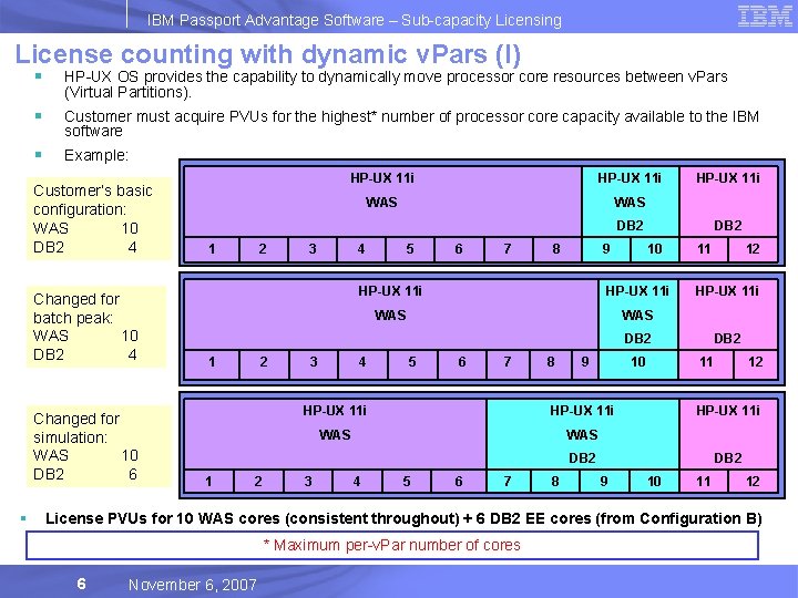 IBM Passport Advantage Software – Sub-capacity Licensing License counting with dynamic v. Pars (I)