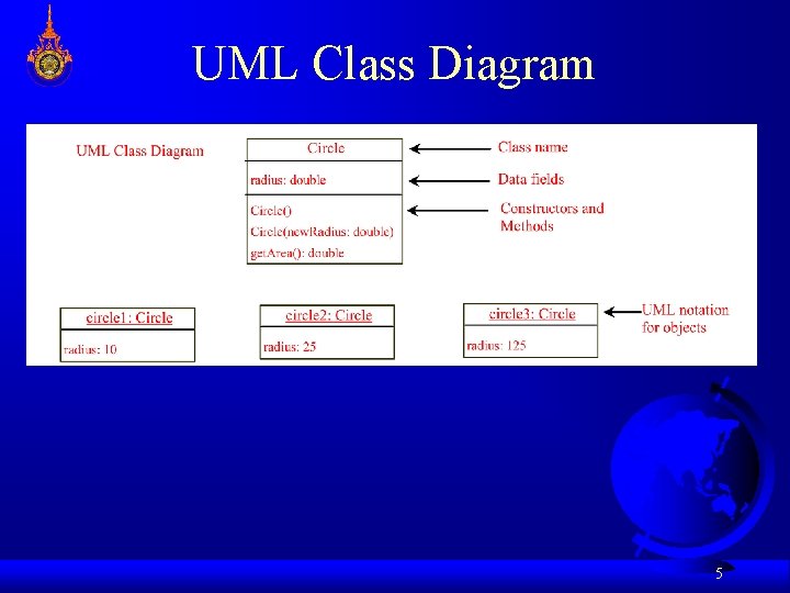 UML Class Diagram 5 UML Class Diagram 5
