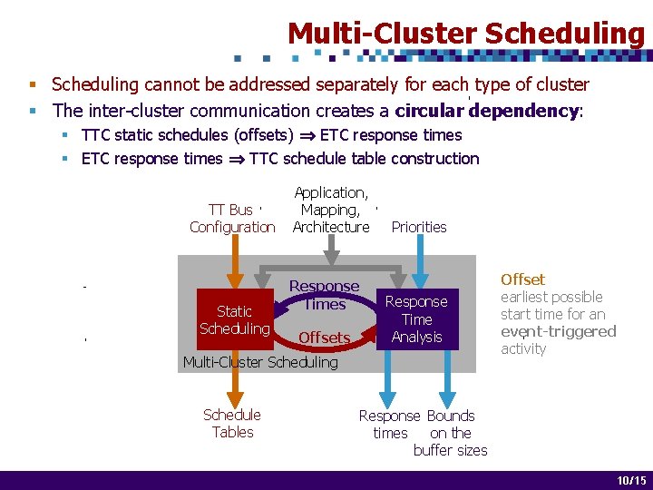 Multi-Cluster Scheduling § Scheduling cannot be addressed separately for each type of cluster §